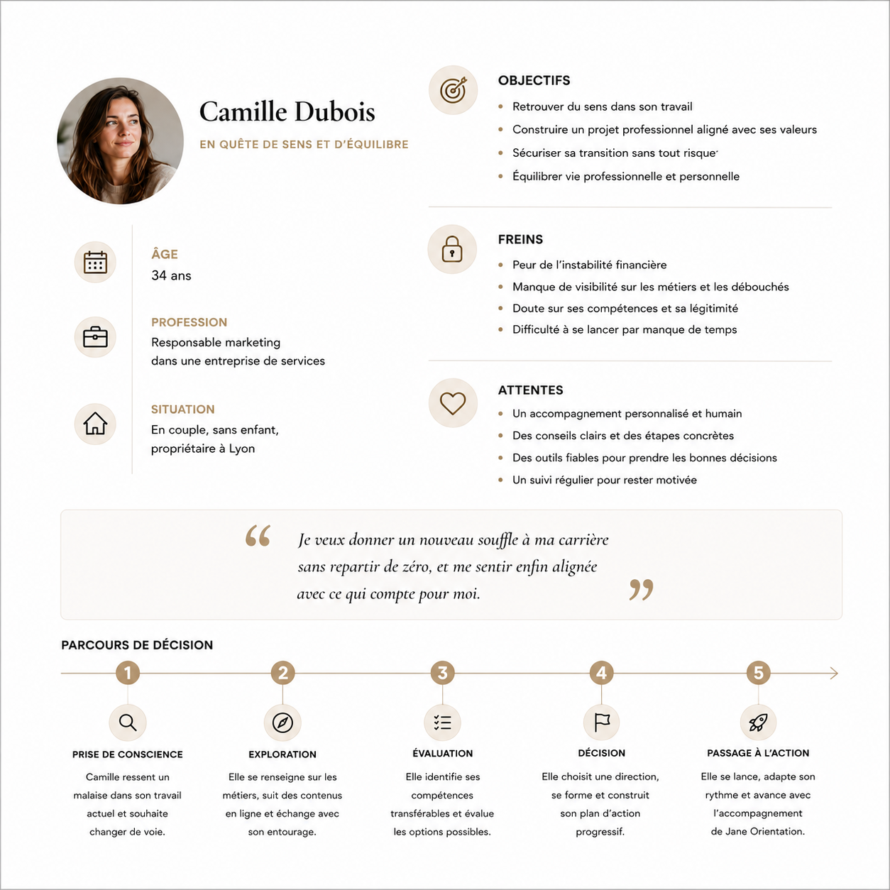Persona utilisateur de Jane Orientation